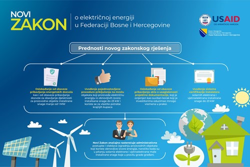 Prednosti novog zakona za izgradnju solarne elektrane u BiH