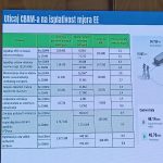 Bosna i Hercegovina i Crna Gora zatražile su odlaganje primjene takse CBAM, tokom Ministarskog vijeća Energetske zajednice